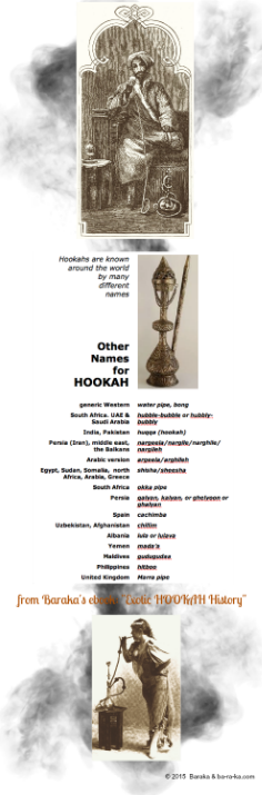 Baraka's Exotic HOOKAH History - Names